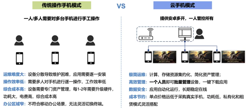 出海人都在用的流量新利器？百度云手机助企业打造流量矩阵，拓海外增长蓝海
