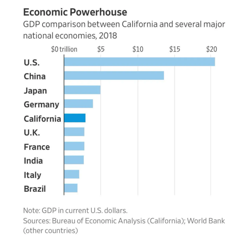 解读美国最严隐私法CCPA，哪些出海企业需要注意？