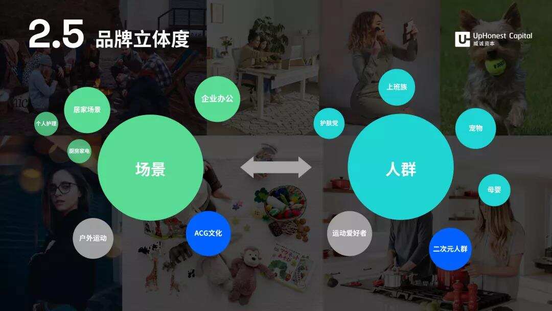 UpHonest Capital董事总经理 郑斯泓：洞察品牌出海新趋势