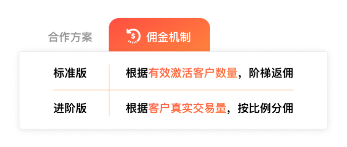 Airwallex空中云汇焕新升级 “云汇伙伴” 计划！邀生态伙伴，创三方共赢