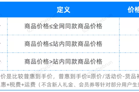 2024年起，抖音电商只有三类商品，这87个类目要绝对低价