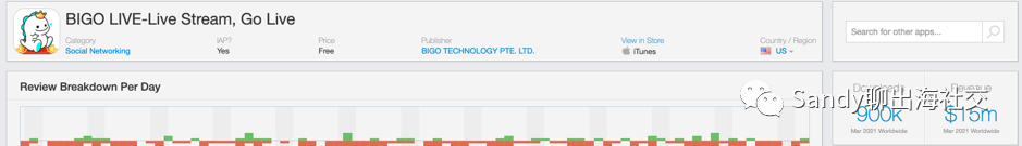 【出海社交】产品营收达到天花板，还可以如何增加收入？