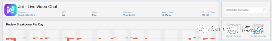 【出海社交】产品营收达到天花板，还可以如何增加收入？