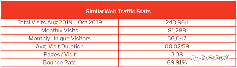英国电商网站流量排行榜，这9个平台才是真正的“流量小生”