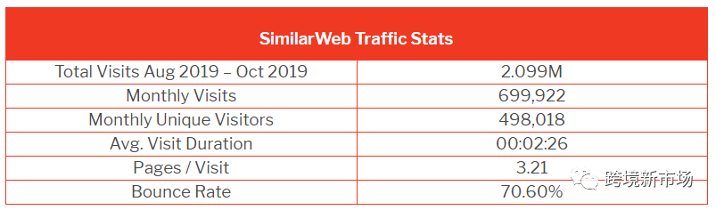 英国电商网站流量排行榜，这9个平台才是真正的“流量小生”