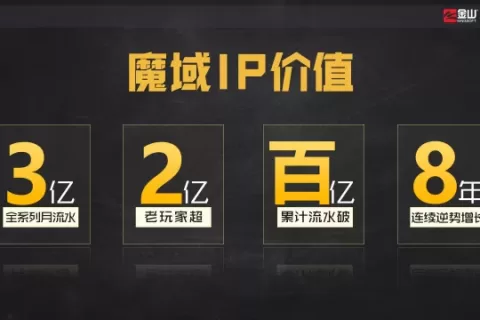 十四年历史，收入过百亿，端游时代最后一个IP如何划出自己的时代？
