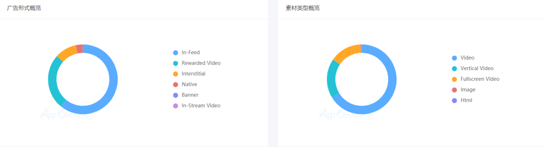 单款产品下载量近3000万，边锋网络如何成为2021年出海下载飞跃榜第一