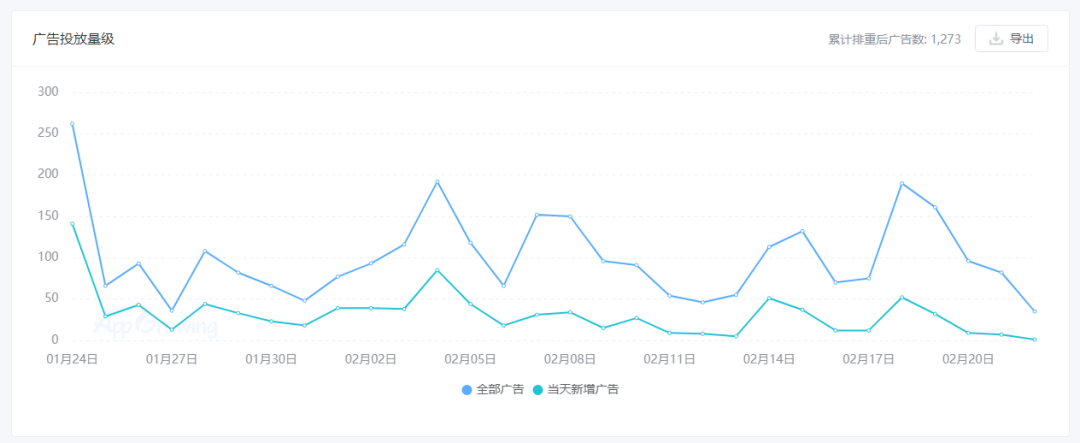 单款产品下载量近3000万，边锋网络如何成为2021年出海下载飞跃榜第一