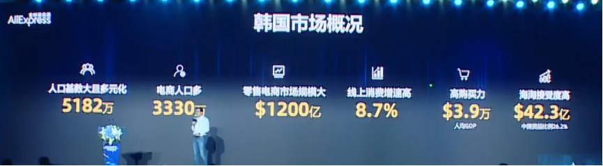 揭秘：2023速卖通在海外6大国家和区域的战略动作