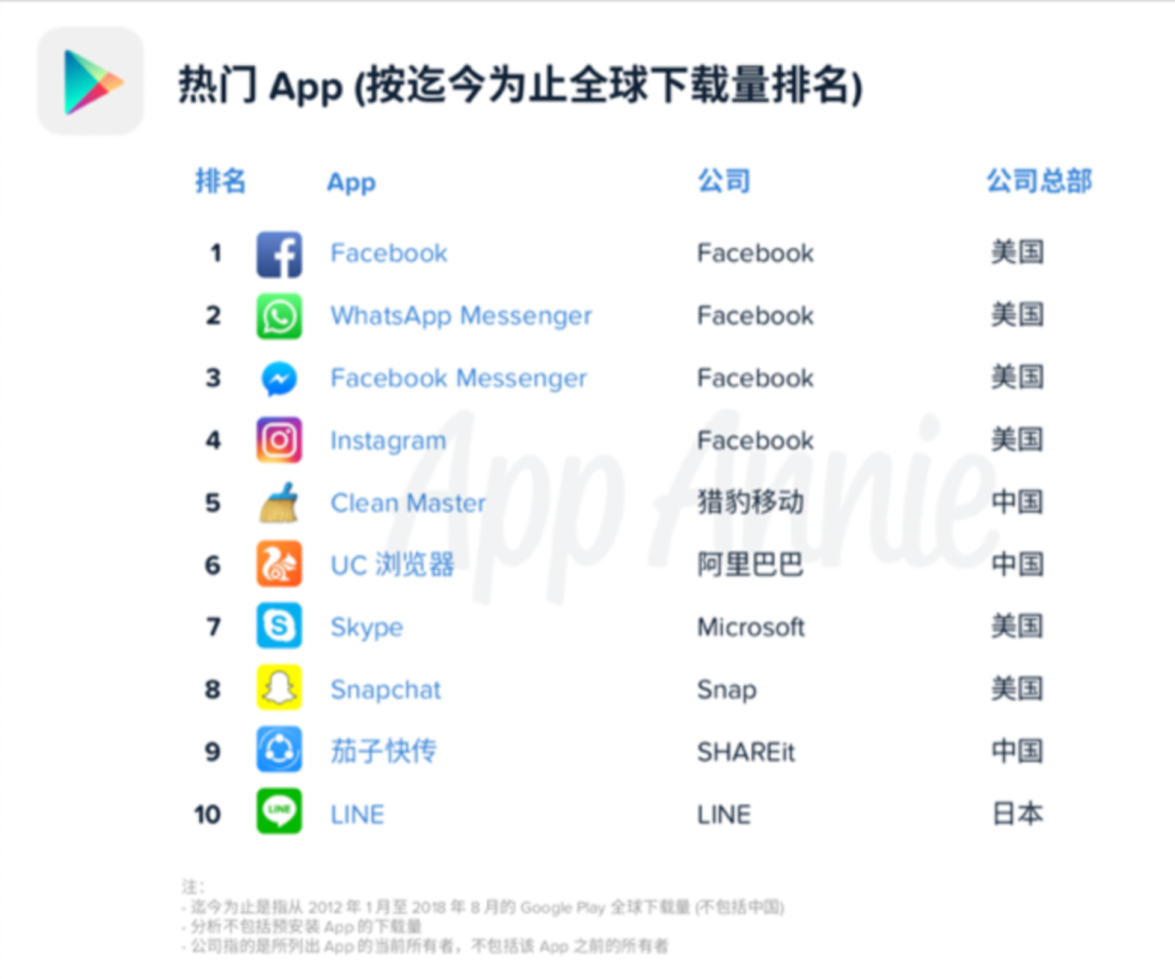 出海狂潮中，一个被忽视的超级平台