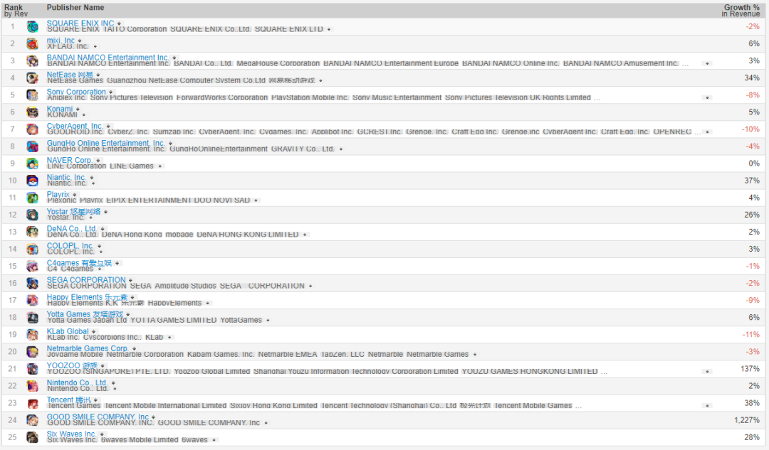 跻身日本Top 20游戏发行商：游族的通关密码是什么？