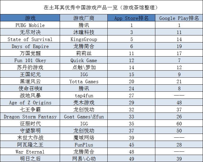中东还是吃鸡和SLG市场，《原神》神奇不再 | 中东出海秀