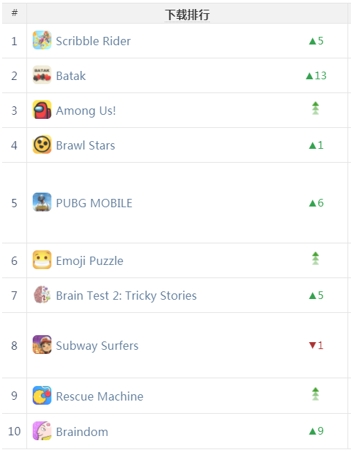 中东还是吃鸡和SLG市场，《原神》神奇不再 | 中东出海秀