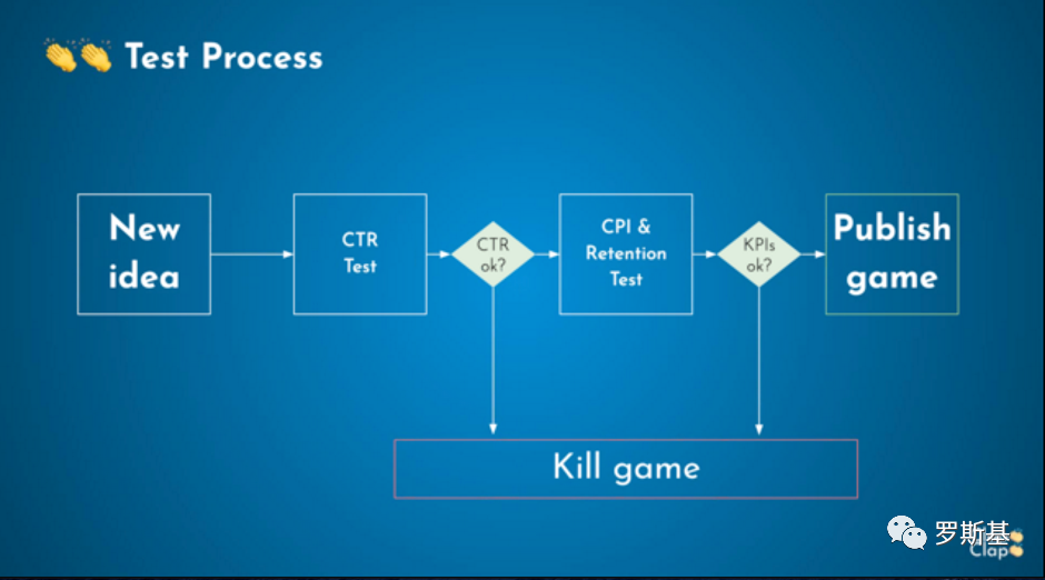 平均每周1.5款产品！两人小团队的休闲游戏研发逆袭