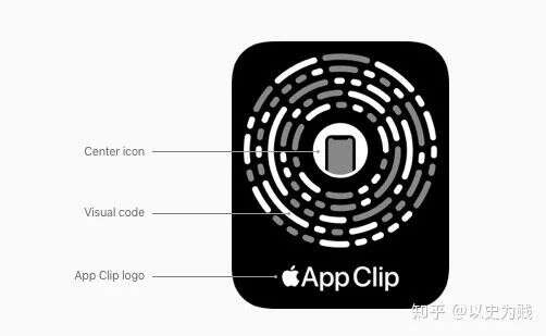 App Clips一小步，iOS生态一大步 | 苹果官方发布“小程序”规范