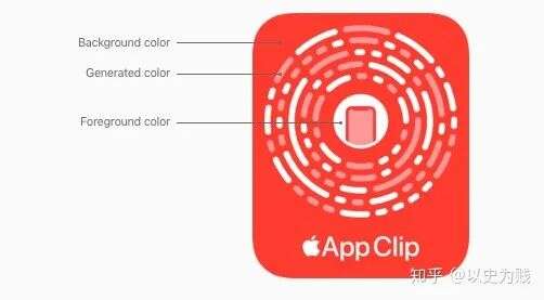 App Clips一小步，iOS生态一大步 | 苹果官方发布“小程序”规范