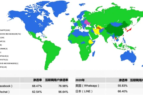 千亿美元蓝海市场：开放式社交出海有哪些“掘金”空间？