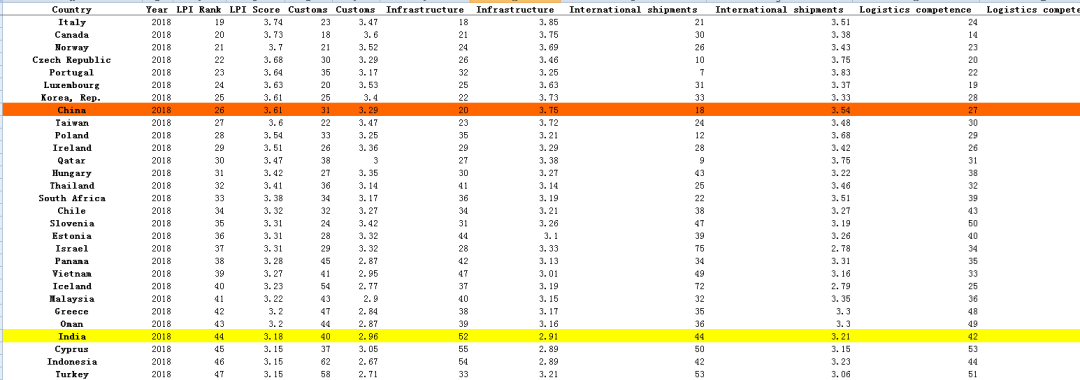 为什么阿里“征服”不了印度？