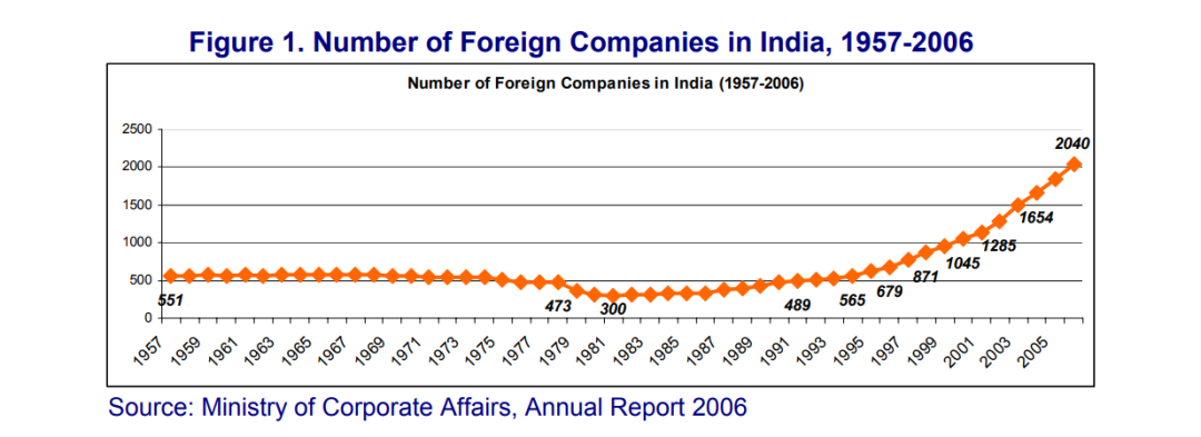 为什么阿里“征服”不了印度？