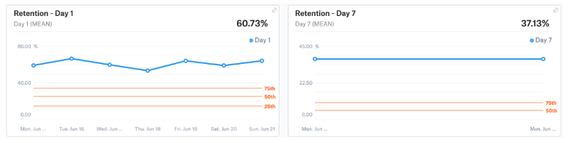 2020年海外纸牌类手游概况：主要产品及细分领域关键数据