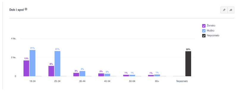 2020年海外纸牌类手游概况：主要产品及细分领域关键数据
