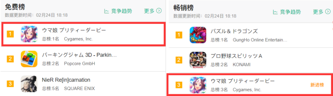 爆款频出？尼尔手游后又一款新游登顶日本App Store免费榜