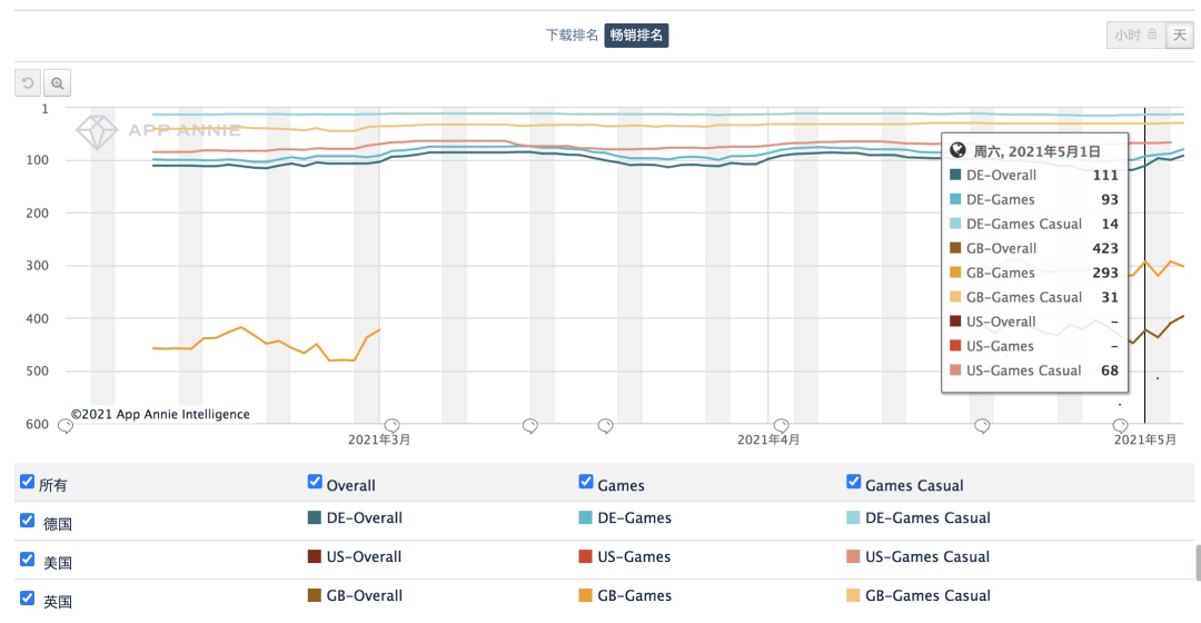 类Coin Master 纷争起 · 类Coin Master产品遭下架· 兵家必争之地是非多