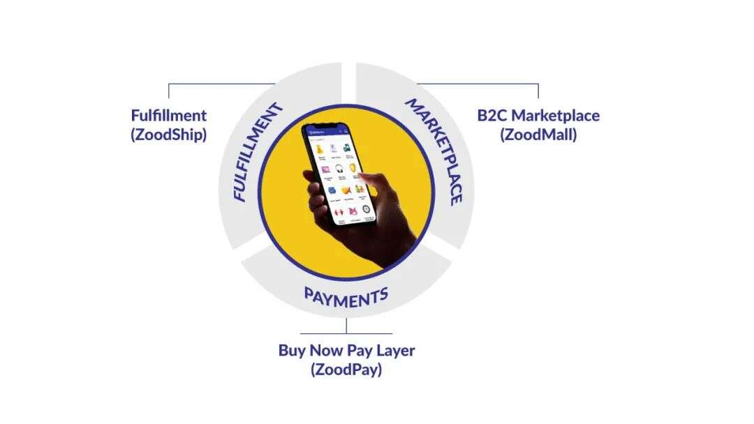 中东首个跨境‘先买后付’服务横空出世，中国独立站商户也可引入