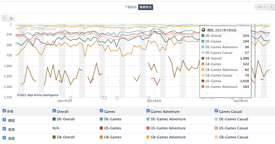 类Coin Master 纷争起 · 类Coin Master产品遭下架· 兵家必争之地是非多