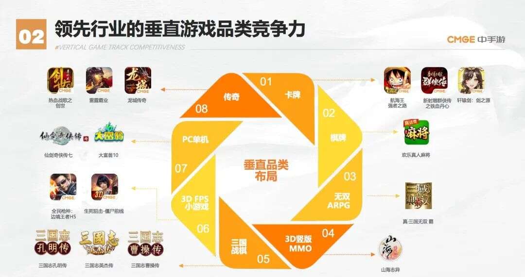 中手游营收38.20亿元，同比增长25.8%，IP游戏生态威力尽显