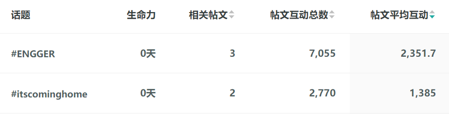 OneSight观察丨海信、vivo、TikTok和支付宝，谁捧走了欧洲杯社媒营销的德劳内奖杯？
