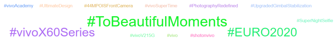 OneSight观察丨海信、vivo、TikTok和支付宝，谁捧走了欧洲杯社媒营销的德劳内奖杯？