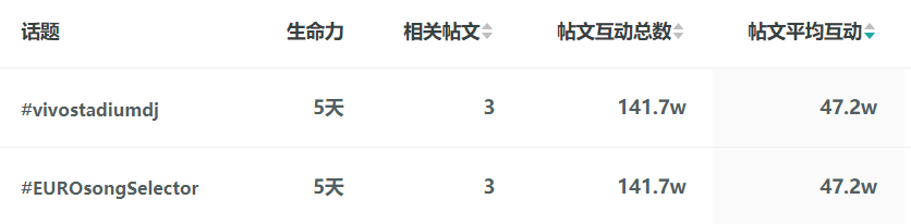 OneSight观察丨海信、vivo、TikTok和支付宝，谁捧走了欧洲杯社媒营销的德劳内奖杯？