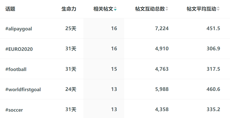 OneSight观察丨海信、vivo、TikTok和支付宝，谁捧走了欧洲杯社媒营销的德劳内奖杯？