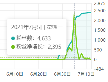 OneSight观察丨海信、vivo、TikTok和支付宝，谁捧走了欧洲杯社媒营销的德劳内奖杯？