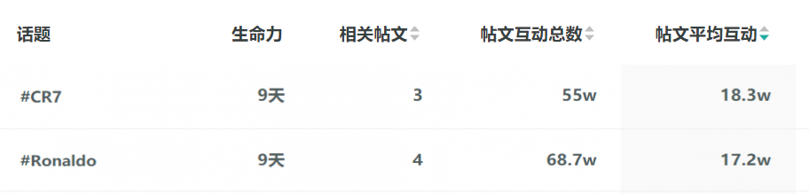 OneSight观察丨海信、vivo、TikTok和支付宝，谁捧走了欧洲杯社媒营销的德劳内奖杯？