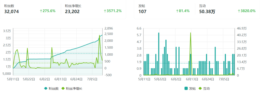OneSight观察丨海信、vivo、TikTok和支付宝，谁捧走了欧洲杯社媒营销的德劳内奖杯？