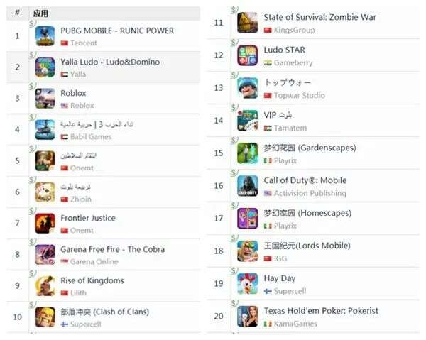 “中东腾讯”踩上语音社交风口，股价年内大涨80%