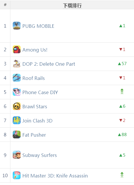 “中东腾讯”踩上语音社交风口，股价年内大涨80%