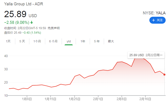 “中东腾讯”踩上语音社交风口，股价年内大涨80%