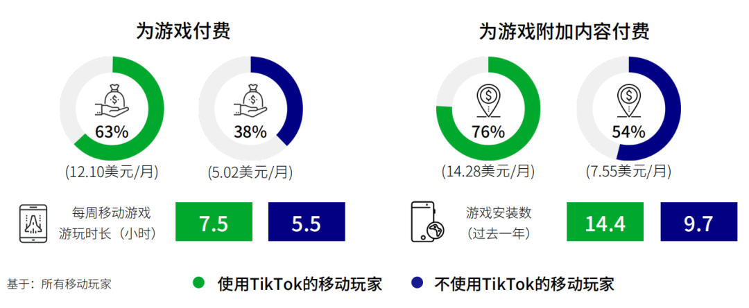 在这场没有硝烟的出海战役中，中重度游戏如何突出重围？