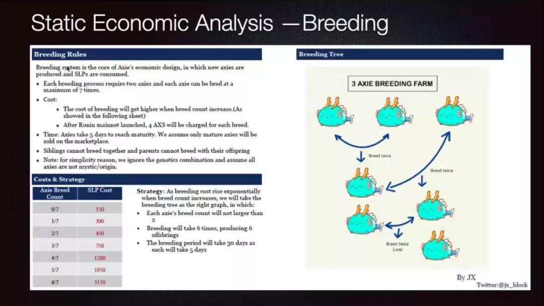 从《Axie Infinity》的游戏机制来解读区块链游戏