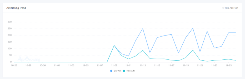 新游榜创意解读：莉莉丝《Warpath》、时空幻境三消类《Project Makeover》等强势上新