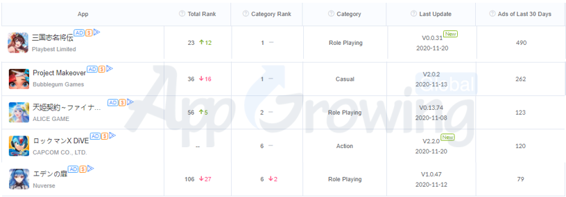 新游榜创意解读：莉莉丝《Warpath》、时空幻境三消类《Project Makeover》等强势上新
