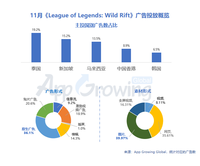 新游榜创意解读：莉莉丝《Warpath》、时空幻境三消类《Project Makeover》等强势上新
