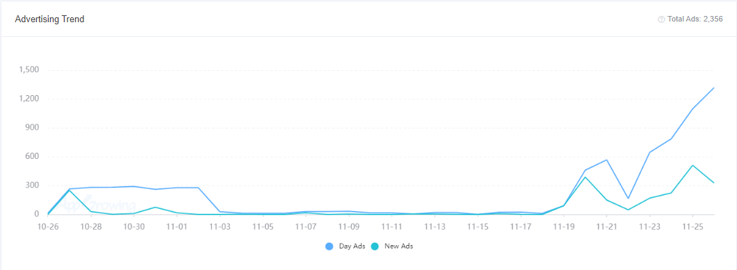 新游榜创意解读：莉莉丝《Warpath》、时空幻境三消类《Project Makeover》等强势上新