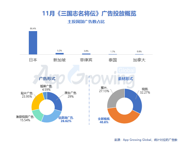 新游榜创意解读：莉莉丝《Warpath》、时空幻境三消类《Project Makeover》等强势上新