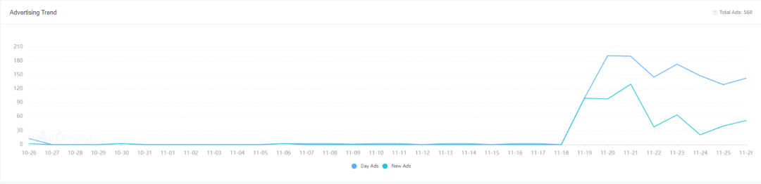 新游榜创意解读：莉莉丝《Warpath》、时空幻境三消类《Project Makeover》等强势上新