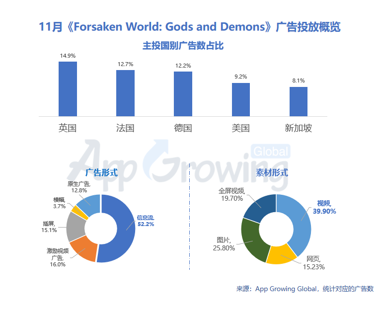 新游榜创意解读：莉莉丝《Warpath》、时空幻境三消类《Project Makeover》等强势上新