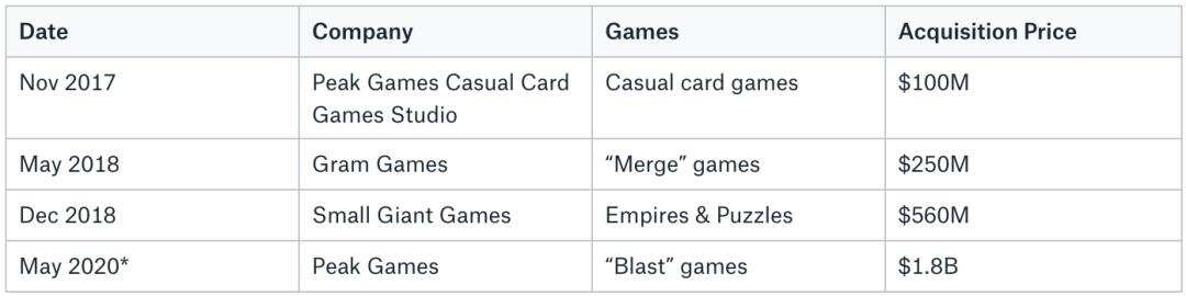 Supercell向左，Zynga向右